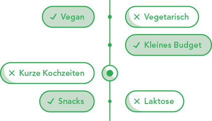 2. Ernährung personalisieren